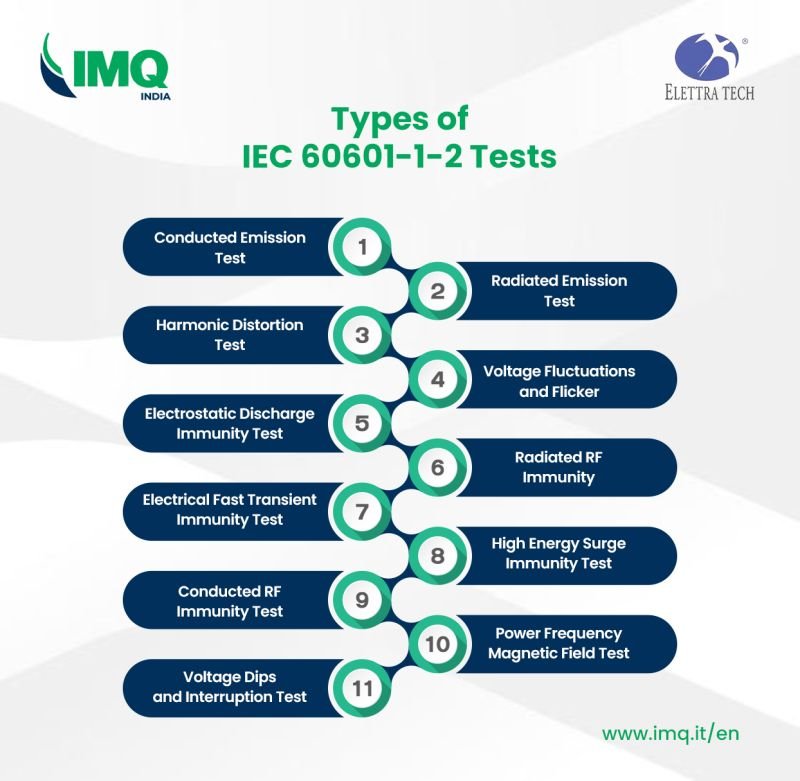 IEC 60601-1-2