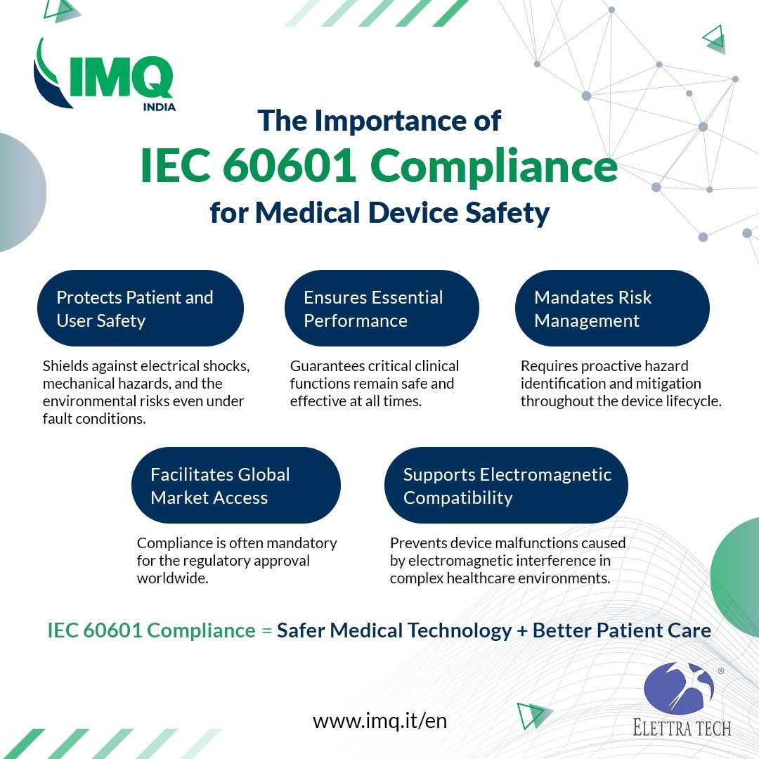 IEC 60601 Second