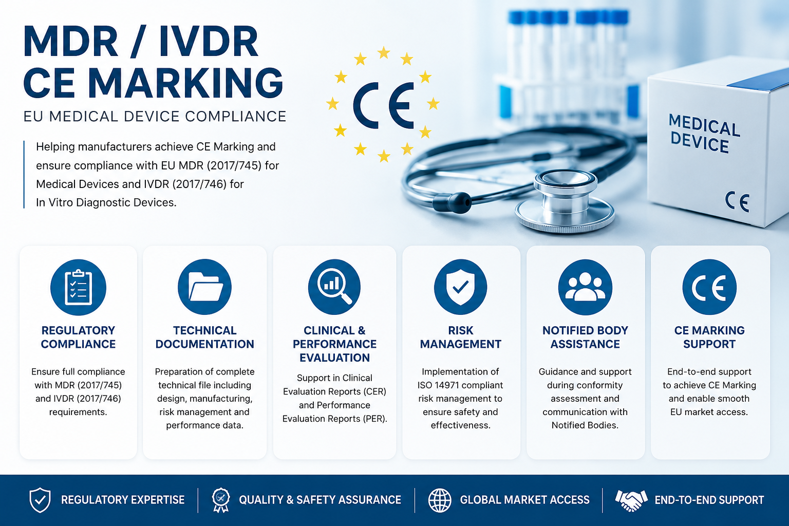MDR IVDR CE Marking