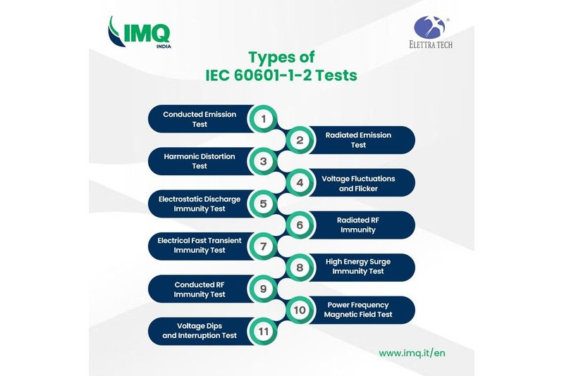 IEC_60601_1_2 1