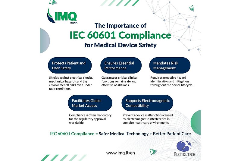 IEC 60601 2